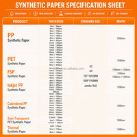 Rouleau de papier synthétique PP YISHU, directement de l'usine, pour l'impression d'étiquettes d'emballage et les applications de traitement industriel