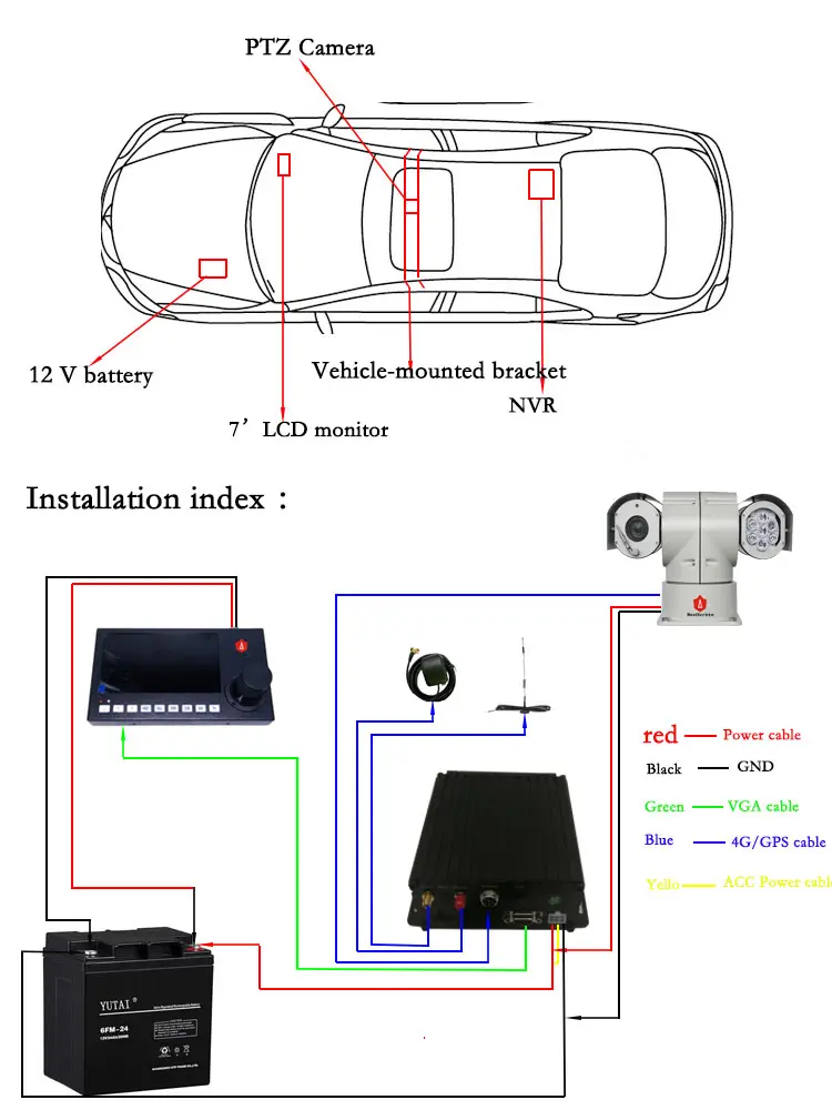 CCTV Network IP 4D Joystick Keyboard Controller 7" TFT LCD 4CH Display VGA output for Security IP PTZ Camera