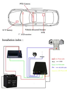 CCTV Network IP 4D Joystick Keyboard Controller 7" TFT LCD 4CH Display VGA Output For Security IP PTZ Camera