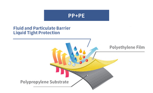 Hóa chất bảo vệ phù hợp với hazmat phù hợp với bức xạ bằng chứng dầu và khí bảo hộ lao động PPE tổng thể - Product Image 5