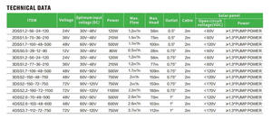 Solution d'irrigation et d'alimentation en eau domestique à haut rendement pour puits profonds : Système de pompe solaire sans balais SUOU 2DSS 2DSS1.2-56-24-120 - Product Image 2