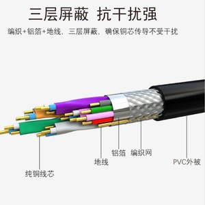 Cable HDMI 2,0 4K de alta definición, 1,5 M, Mini HDMI para TV, monitor de ordenador, proyector - Product Image 4