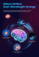 Casque de photobiomodulation pour la régulation du retour d'information neuronale par thérapie infrarouge proche 810nm 1070nm pour le bien-être cérébral, la concentration et le sommeil