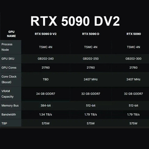 Tarjeta de Video de Alta Gama <span class=keywords><strong>NVIDIA</strong></span> RTX 5090D V2 GAMING OC 24GD con Fuente de Alimentación de 16 Pines <span class=keywords><strong>12VHPWR</strong></span> - Product Image 2