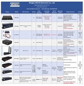 Rk3576 rk3566 4K UHD HD-MI ra <span class=keywords><strong>GPS</strong></span> mô-đun USB3.0 thông minh 2.4G + 5G dual-band Wifi android14 LCD kỹ thuật số biển Máy nghe nhạc hộp - Product Image 6