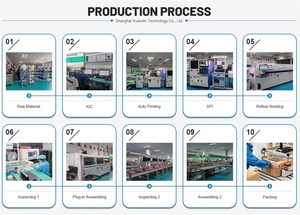 Carte mère GGDX <span class=keywords><strong>ESWIN</strong></span> EBC77 RISC-V SBC Canonical et compatible avec Ubuntu 24.04 - Product Image 6