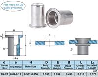 Mur keling baja tahan karat Nutsert sisipan keling berulir 1/4-20UNC