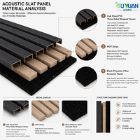 Panel Akustik Kayu MDF Coklat Oak Ramah Lingkungan Tahan Api PVC Tiga Sisi Laminasi Gaya Midcentury Modern Warna Kuning untuk Ruang Tamu, Kamar Tidur, Hotel