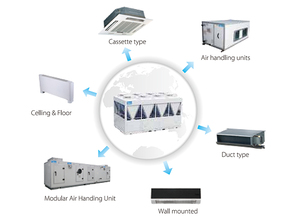 Refroidisseur d'eau à technologie avancée, pompe à chaleur 250 kW, moteur AC 380-415/3/50, scroll refroidi par air pour bâtiments gouvernementaux, mini-refroidisseur - Product Image 2