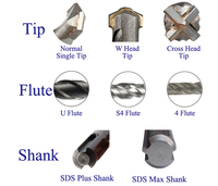 Mèche de perceuse à percussion SDS de fabrication chinoise avec queue Plus ou Max pour béton, granit ou ciment