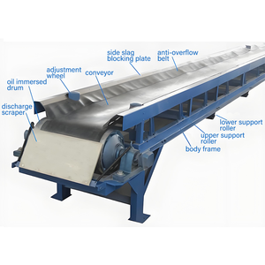 Nastro trasportatore <span class=keywords><strong>Mobile</strong></span> elettrico diviso in lati e senza lato con grande capacità di trasporto per il trattamento dei fanghi - Product Image 6