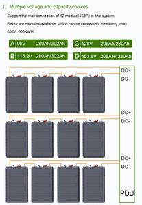 แบตเตอรี่ลิเธียมกำลังสูง CTS 576V 150kWh โมดูลสำหรับงานหนัก สำหรับโลจิสติกส์และรถโดยสารประจำเมือง - Product Image 1