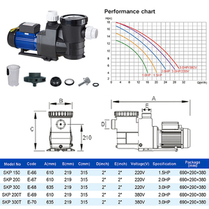 High Quality <strong>Pool</strong> Equipment Swimming <strong>Pool</strong> <strong>Water</strong> <strong>Pump</strong> Variable Speed Swimming <strong>Pool</strong> <strong>Pumps</strong> for Pond Spa - Product Image 2