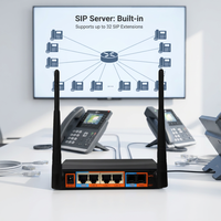 Sistema Telefónico IP PBX Serie SIP, Sistema PBX IP con Soporte para 32 Usuarios