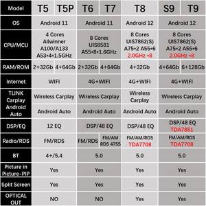 Pantalla de 7 Pulgadas para <span class=keywords><strong>Citroen</strong></span> <span class=keywords><strong>C5</strong></span> X7 con Carplay y Android Auto, Unidad Principal, Reproductor Multimedia, Autorradio 4G BT, Navegación GPS, Estéreo para Coche - Product Image 6