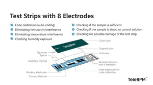 Kit de test de glycémie CE mesure 5s portable à domicile lecteur de glycémie Bluetooth avec bandelettes de test de glycémie GDH