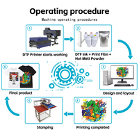 Imprimante DTF Feder 24 pouces entièrement automatique avec tête d'impression Epson et encre DTF Impression de motifs 3D personnalisés pour le logo A1 des vêtements