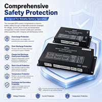 Système de protection de batterie en cascade intelligent 176S EC-HV-MC1+EC-HV-SC10+écran LCD 4,3 pouces pour ESS de grande capacité CAN RS485