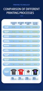 Impresora de Película PET DTF Modelo 2021, Impresora de Transferencia de Calor para Camisetas, L1390 - Product Image 5