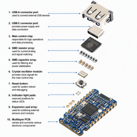 Placa de desarrollo mini USB RP2350A, placa MCU de doble núcleo y doble arquitectura para educación de desarrolladores