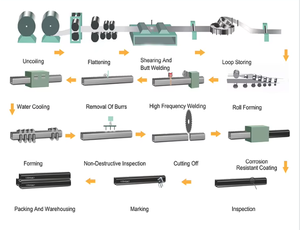 Barrera de Seguridad Vial para Exteriores, Barandilla de Seguridad en Forma de W para Carreteras y Calles - Product Image 2
