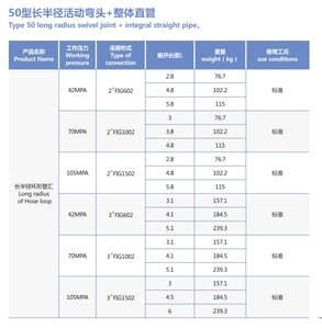 Dầu API 2 "3" loại 50 bán kính dài ống vòng xoay khớp + ống thẳng tích hợp - Product Image 3