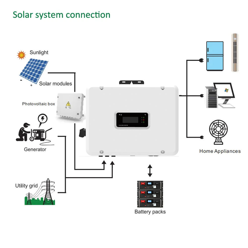 Verified Supplier 13kW Inverter IP65 Protection, 3-Phase Power | Alibaba.com, image size:1000x1000