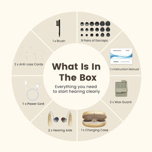 36 चैनल मिनी ओडीसी रिचार्जेबल मेडिकल सुनवाई के लिए रिचार्जेबल सीनियर डिफानेस ip68 वाटरप्रूफ को सहायक करता है - Product Image 6