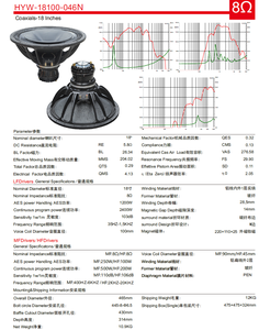 Nouveauté : Haut-parleur coaxial portable haute puissance 18 pouces 1200W, pleine gamme, passif, en aluminium HYW-18100-046N, 103 <span class=keywords><strong>dB</strong></span>, 2 voies - Product Image 5