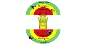 AI Heftruckveiligheidssysteem Heftruck Anti-botsingssysteem Ideaal voor magazijnen Veiligheid voor voetgangers en heftrucks - Product Image 3