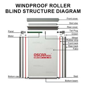 Stores <span class=keywords><strong>de</strong></span> soleil pour patio, design européen, fonction d'ombrage et <span class=keywords><strong>de</strong></span> blocage, stores <span class=keywords><strong>de</strong></span> soleil pour véranda, lucarne, écrans <span class=keywords><strong>de</strong></span> protection solaire extérieurs, volets roulants - Product Image 2