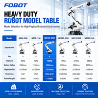 Bras robotisé industriel FOBOT MB150-3200, charge utile de 150 kg, portée de 3200 mm, 6 axes, manipulateur servo-électrique pour le chargement de machines