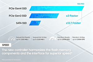 Factory Wholesale 980PRO M.2 NVMe PCIe4.0 SSD 1TB <b>2TB</b> High Speed Internal Solid State Disk Compatible PS5 Desktop Ssd - Product Image 6