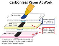 Máquina Multifunción Eléctrica Automática para Recubrimiento de Papel NCR con Control PLC, Motor y Rodamientos para Formularios de Pedido de Papel Autocopiativo de Madera