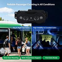 Compteur binoculaire robuste pour véhicules, pour le suivi du flux de passagers, stable jour/nuit, prend en charge les protocoles personnalisés pour les projets de flottes de transport