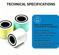 Filtre de remplacement pour purificateur d'air Levoit Core 300/300S/P350, 3 en 1, HEPA et charbon actif, absorbeur de toxines et d'allergènes pour animaux domestiques