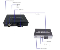 Extensor de Fibra Óptica 3G SDI, Conversor de Video HD1080P, Puerto IP FTTH de 1 Canal
