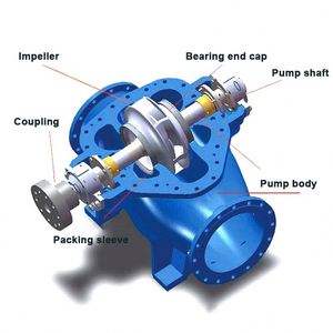 Pompe centrifuge horizontale à double aspiration à corps divisé série CZME Sh anti-cavitation pour projets de conservation de l'eau - Product Image 3