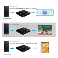 2x2 4 canaux TV HDMI contrôleur vidéo mural commutateur d'écran 2x2 pour TV