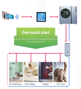 ปั๊มความร้อนอากาศสู่น้ำ 10.8 กิโลวัตต์ ระบบ EVI ใช้สารทำความเย็นอีโค ประสิทธิภาพสูง พร้อม WiFi สำหรับทำความร้อน ความเย็น และน้ำร้อนใช้งานในบ้าน แบบติดตั้งพื้น - Product Image 4