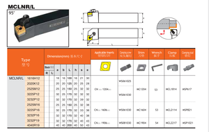 Portaherramientas de torno <span class=keywords><strong>Cnc</strong></span>, portaherramientas externo mclnr25m12 - Product Image 2
