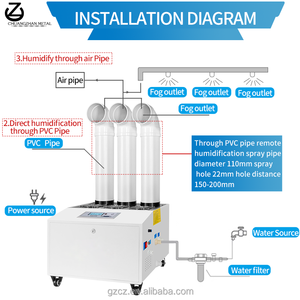 3KG/H High Fog Movable Ultrasonic Industrial Air <b>Humidifiers</b> for Mushrooms Growing Textile Workshop - Product Image 4