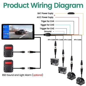 GreenYi 10,36 "4CH Smart Blind Spot Radar BSD alarma DVR Monitor sistema para camión autobús coche con AHD1080P IR cámaras de visión nocturna - Product Image 5