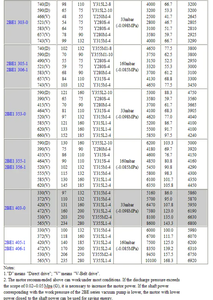 Bomba de tornillo de alta presión personalizable OEM 37kw Compresor de anillo de agua estable y estructura de bombas de vacío diseñada para la estabilidad - Product Image 6
