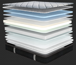 Matelas à ressorts ensachés compressés, best-seller sur le marché allemand, meubles de salon, matelas en boîte - Product Image 4