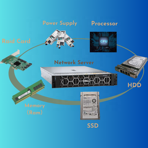 Originele Dell Emc Interne 7.68T Sata Ssd <span class=keywords><strong>2</strong></span>.5in Harde Schijf Server Harde Schijf Voor Server - Product Image 3