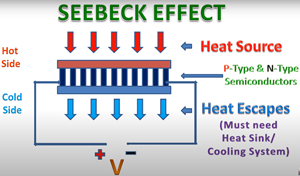 <span class=keywords><strong>Générateur</strong></span> <span class=keywords><strong>thermoélectrique</strong></span> haute puissance TEG1-24156-2.0, vente directe d'usine, transforme la chaleur résiduelle en électricité, <span class=keywords><strong>générateur</strong></span> à effet <span class=keywords><strong>Seebeck</strong></span> - Product Image 5
