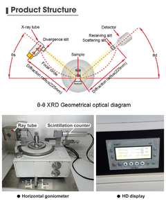 Máquina XRD DW-XRD-Y3000, Difractómetro XRD para Metalurgia, Minerales y Cerámica - Product Image 2
