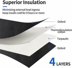Customized Insulin Pen Vial <b>Cooler</b> Travel Case Can Put with Ice Brick or Gel Pack Storage for Diabetic Supplies - Product Image 5