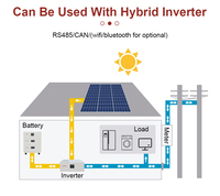 Kit DIY Ronda 48V 280Ah/304Ah LiFePO4 avec BMS JK 200A, boîtier vide pour système de stockage d'énergie solaire, boîtes de batterie personnalisables, supports